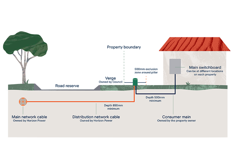 Underground Power Solutions